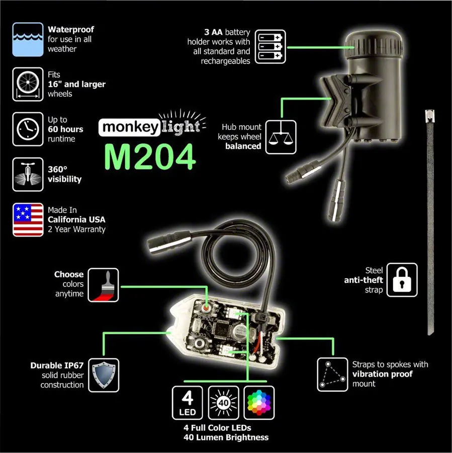 Monkeylectric M204 2