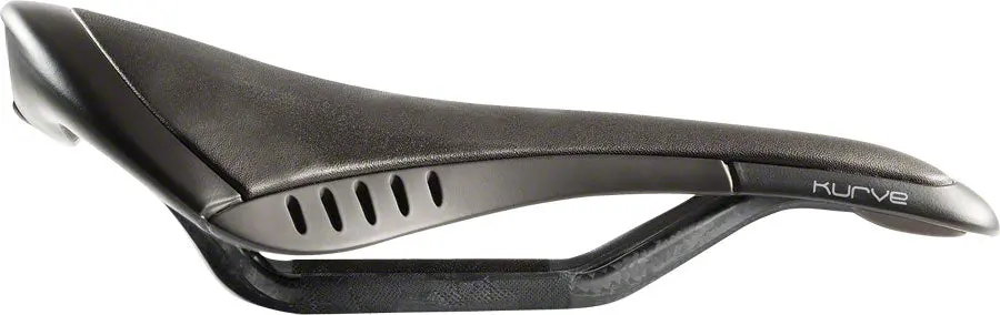 Fizik Kurve Bull 1